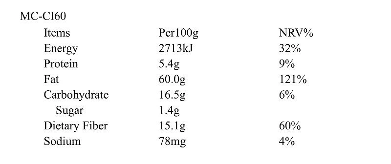 Nutrition Facts (MC-CI60) Nutrition Facts (MC-CI60)